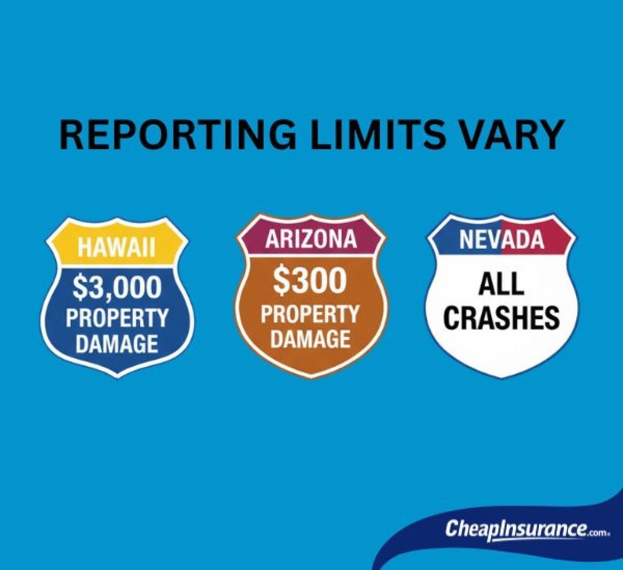 Infographic showing the three states (Hawaii, Arizona, and Nevada) where reporting limits vary.