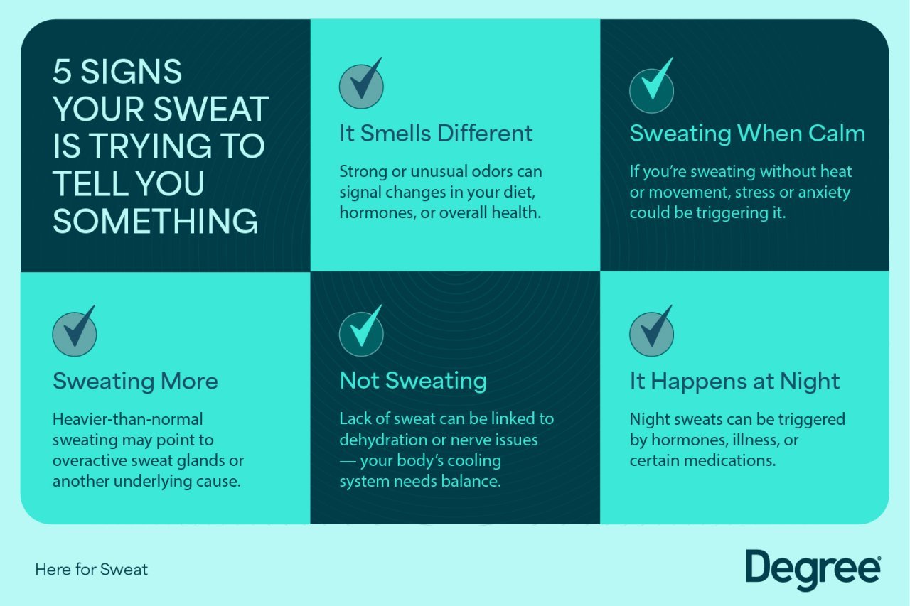 Infographic showing the five signs your sweat is trying to tell you something.
