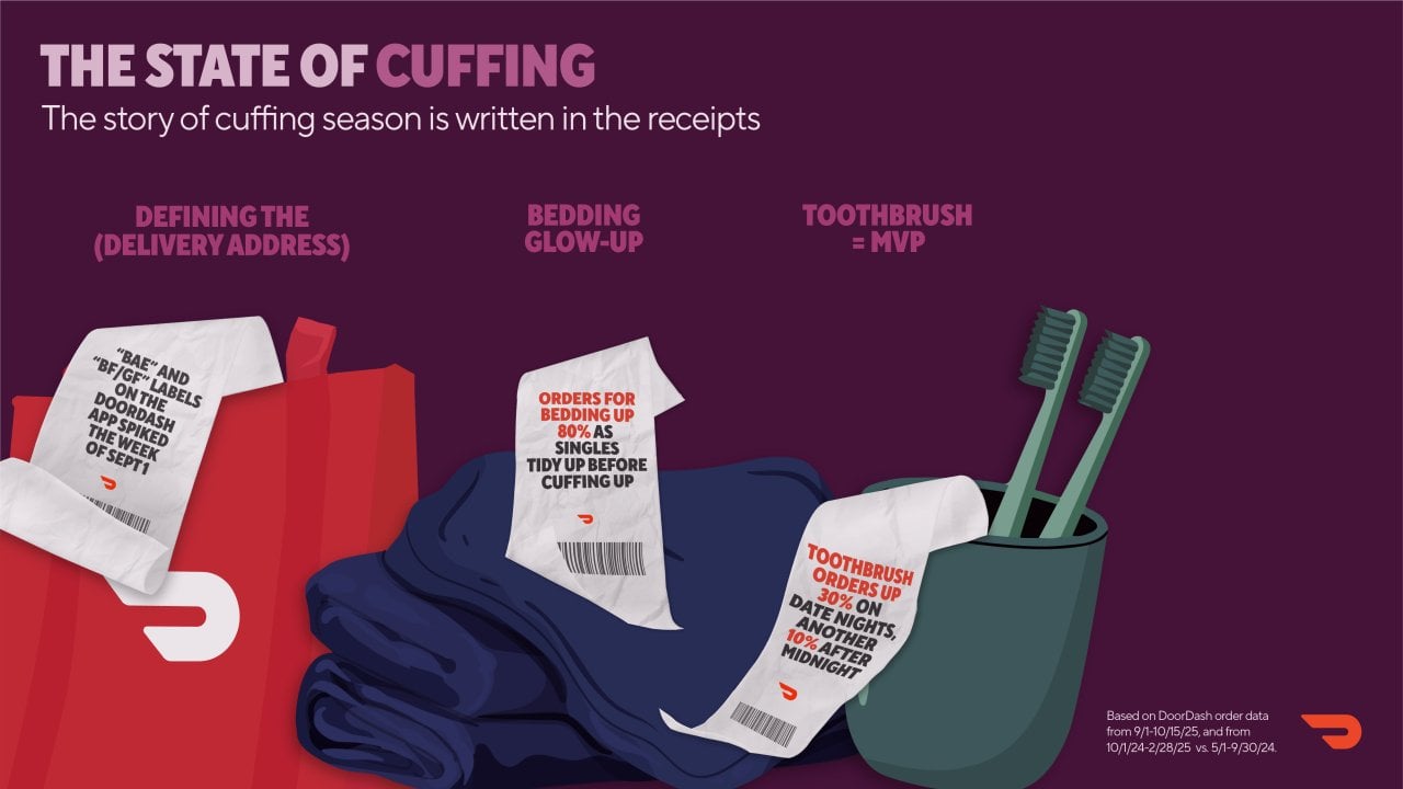 An infographic on the state of cuffing in the form of a story written in receipts.