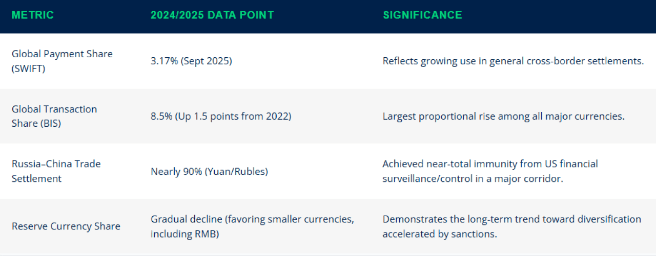 A table listing metrics and their 2024 or 2025 data point and its significance.