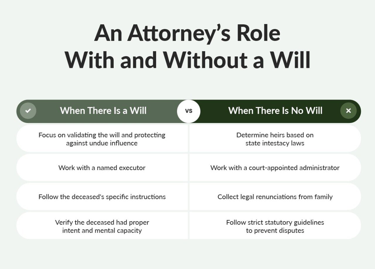 An infographic differentiating an attorney's role with or without a will.