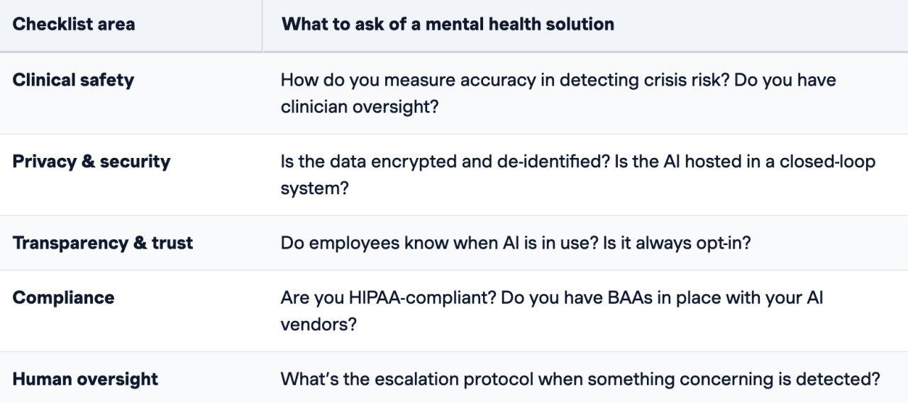 A table listing the checklist areas and what to ask of a mental health solution.