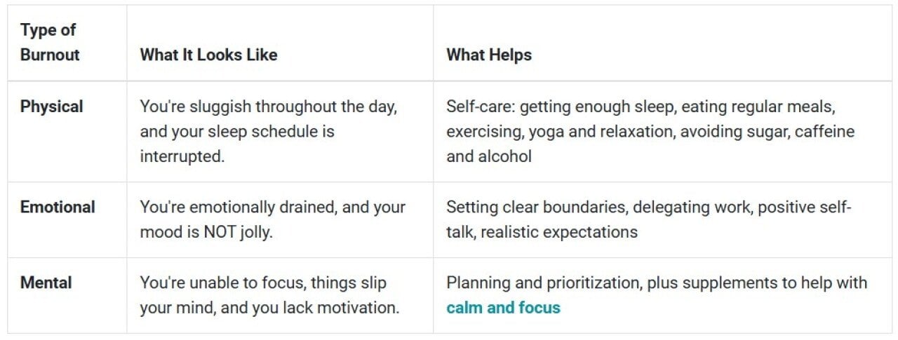 A table listing types of burnout, what they look like, and what helps.