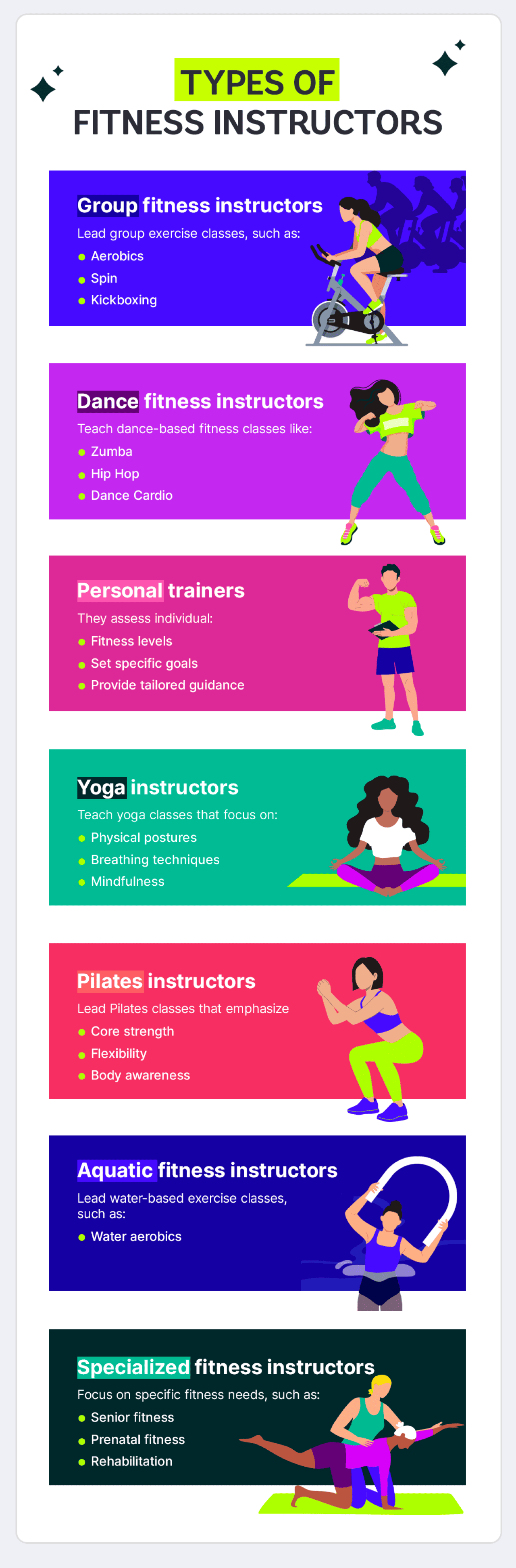 An infographic on the different types of fitness instructors.