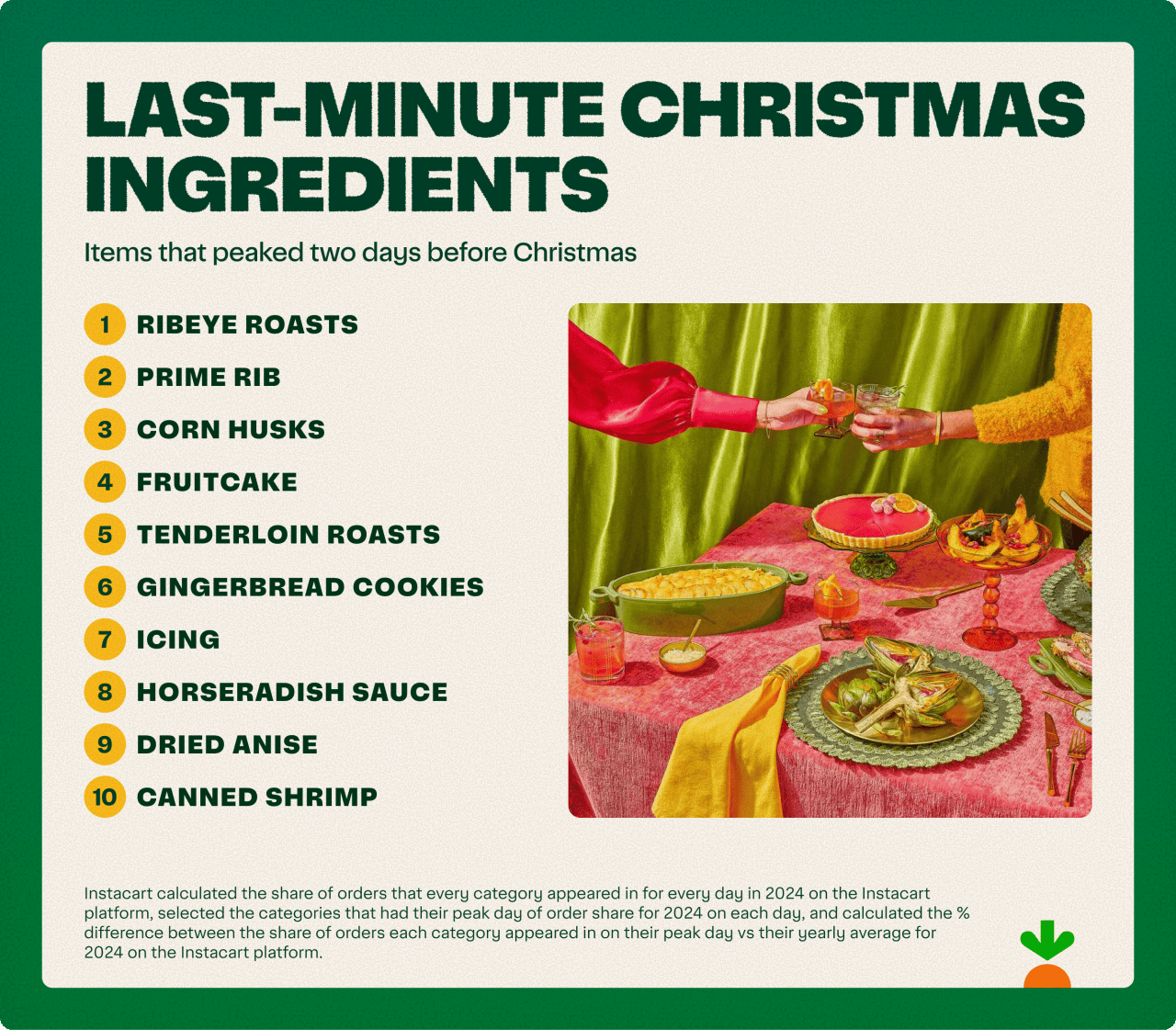 An infographic listing the top 10 last-minute Christmas ingredients.