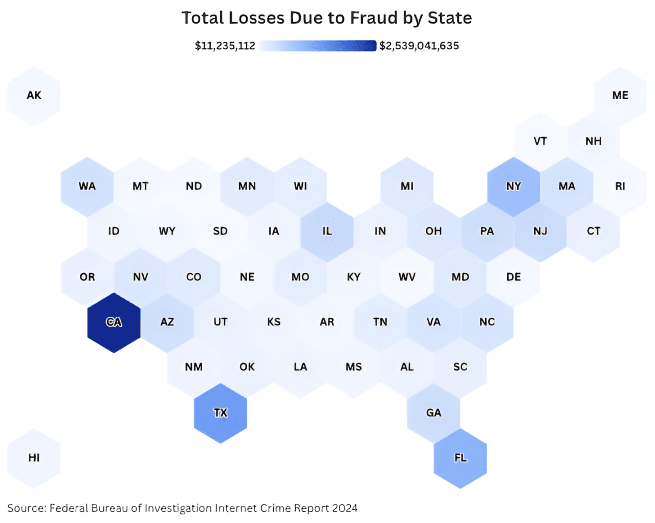 A data graphic showing total losses due to fraud by state.