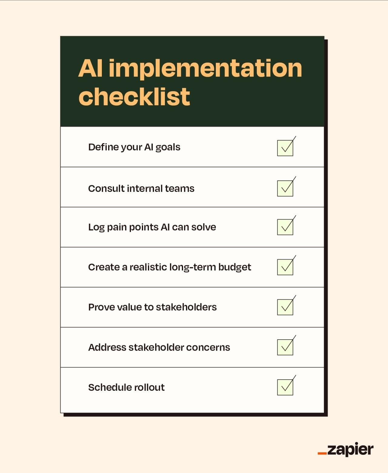 An AI implementation checklist.