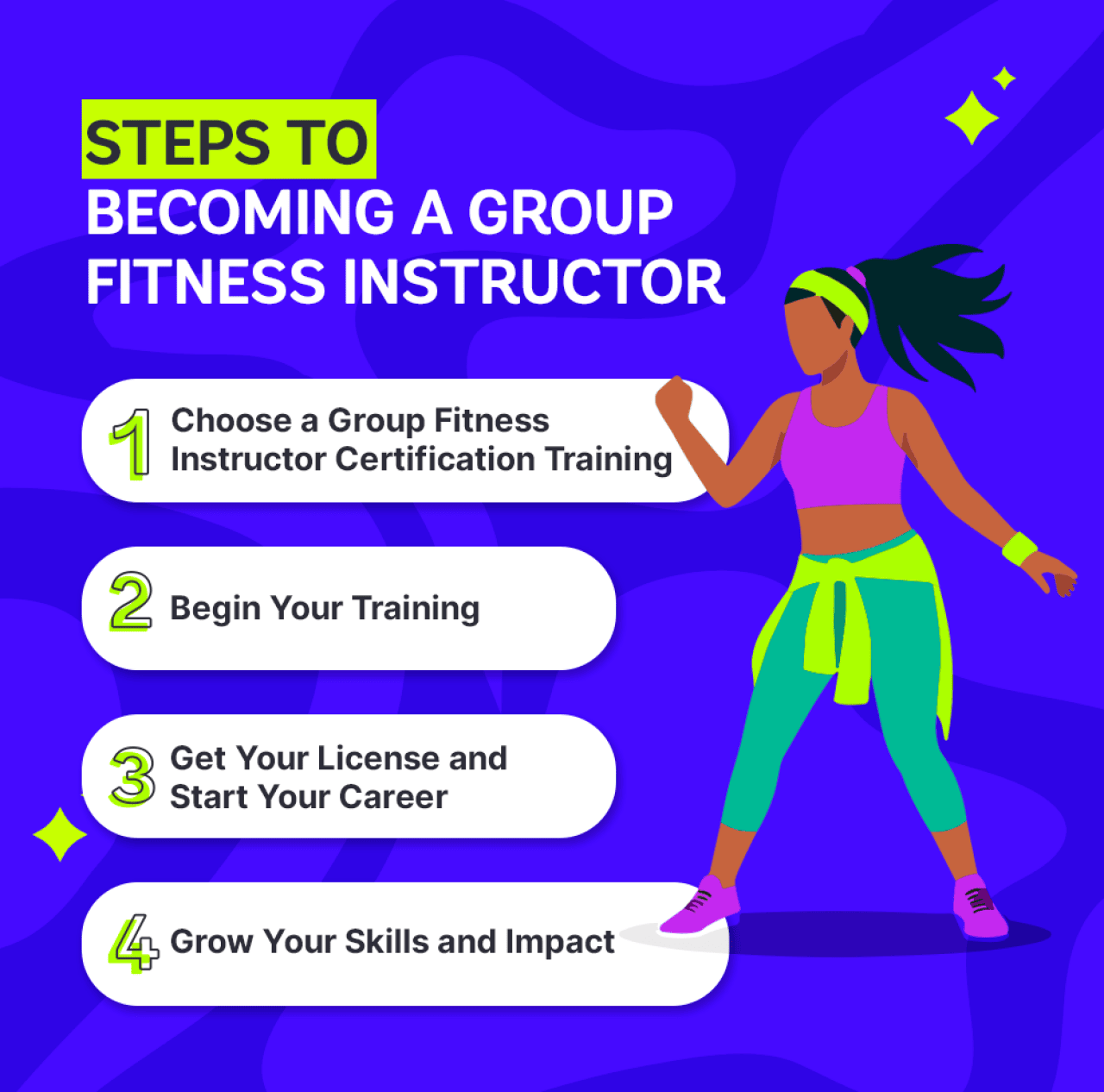 A graphic showing four steps to becoming a group fitness instructor.