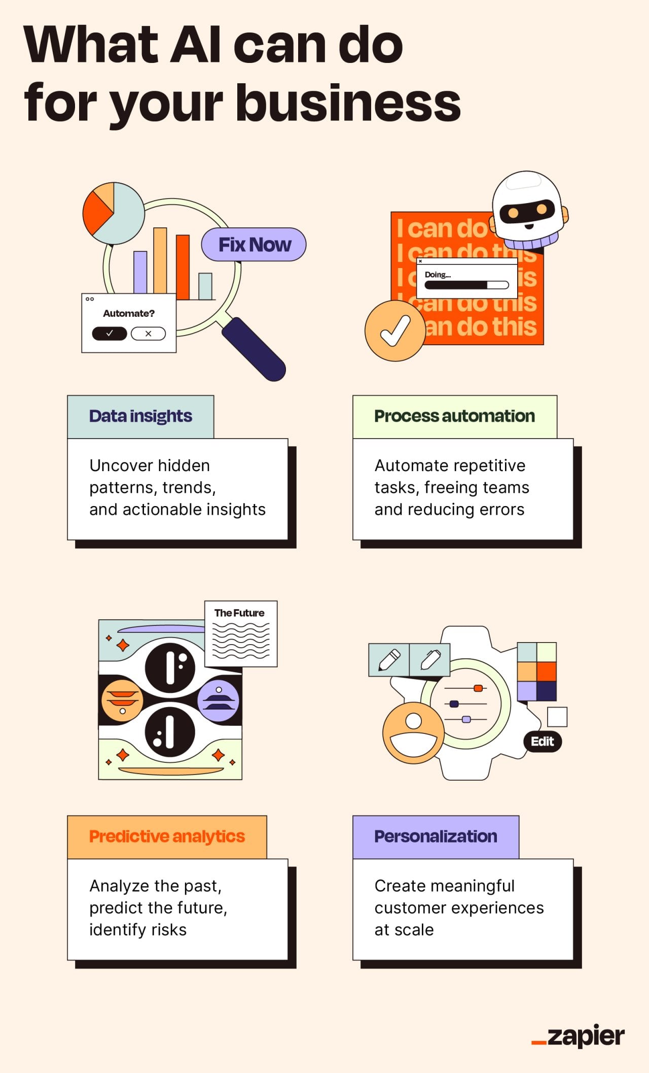 An infographic on what AI can do for your business.