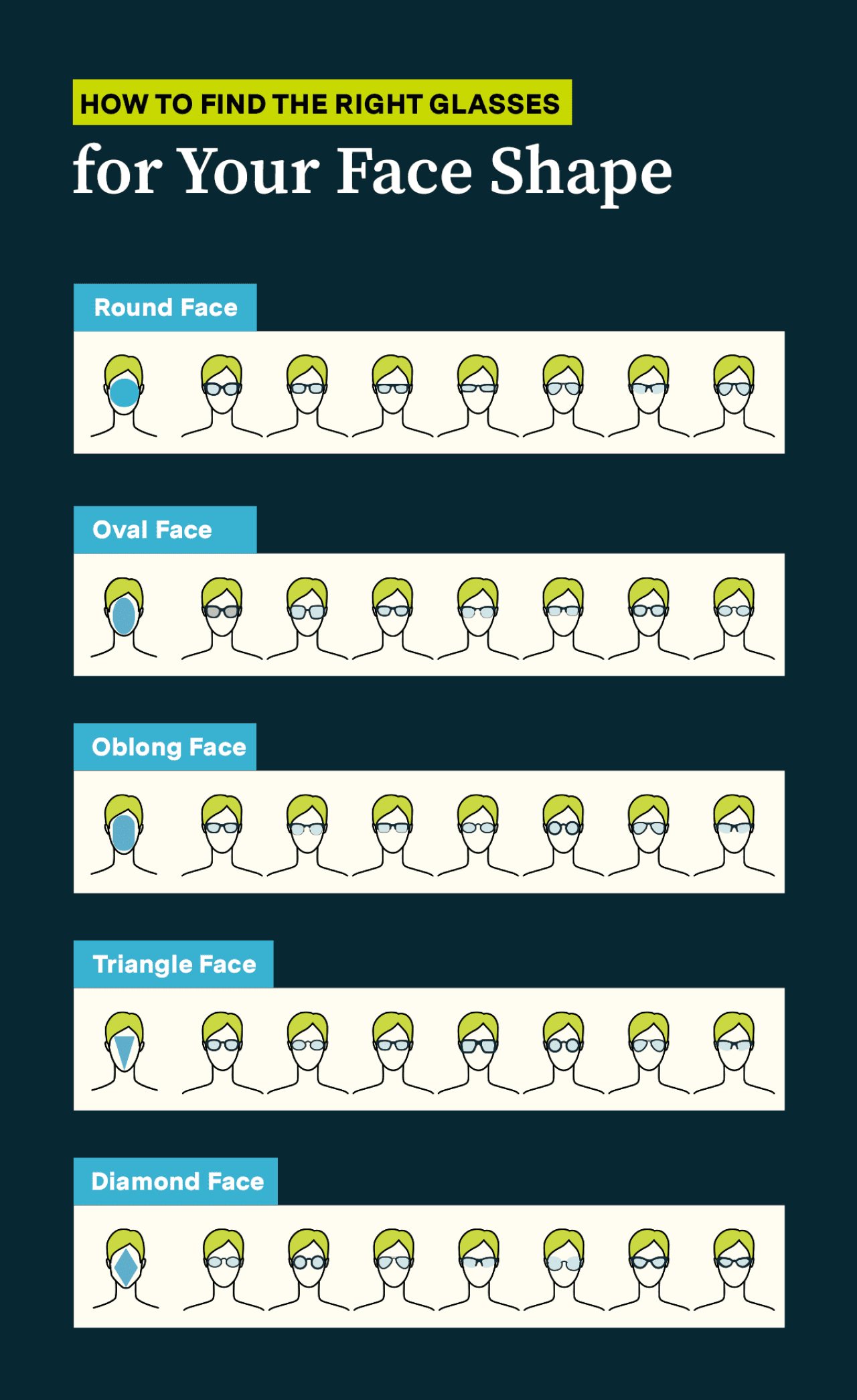 An infographic on how to find the right glasses for every face shape.