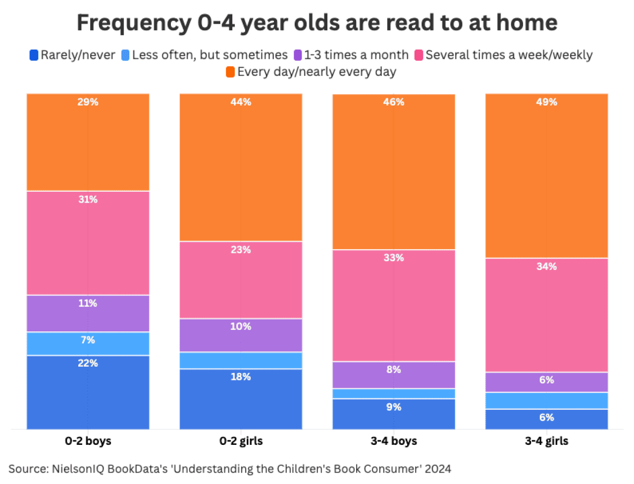 Why parents aren’t reading to kids, and what it means for young students