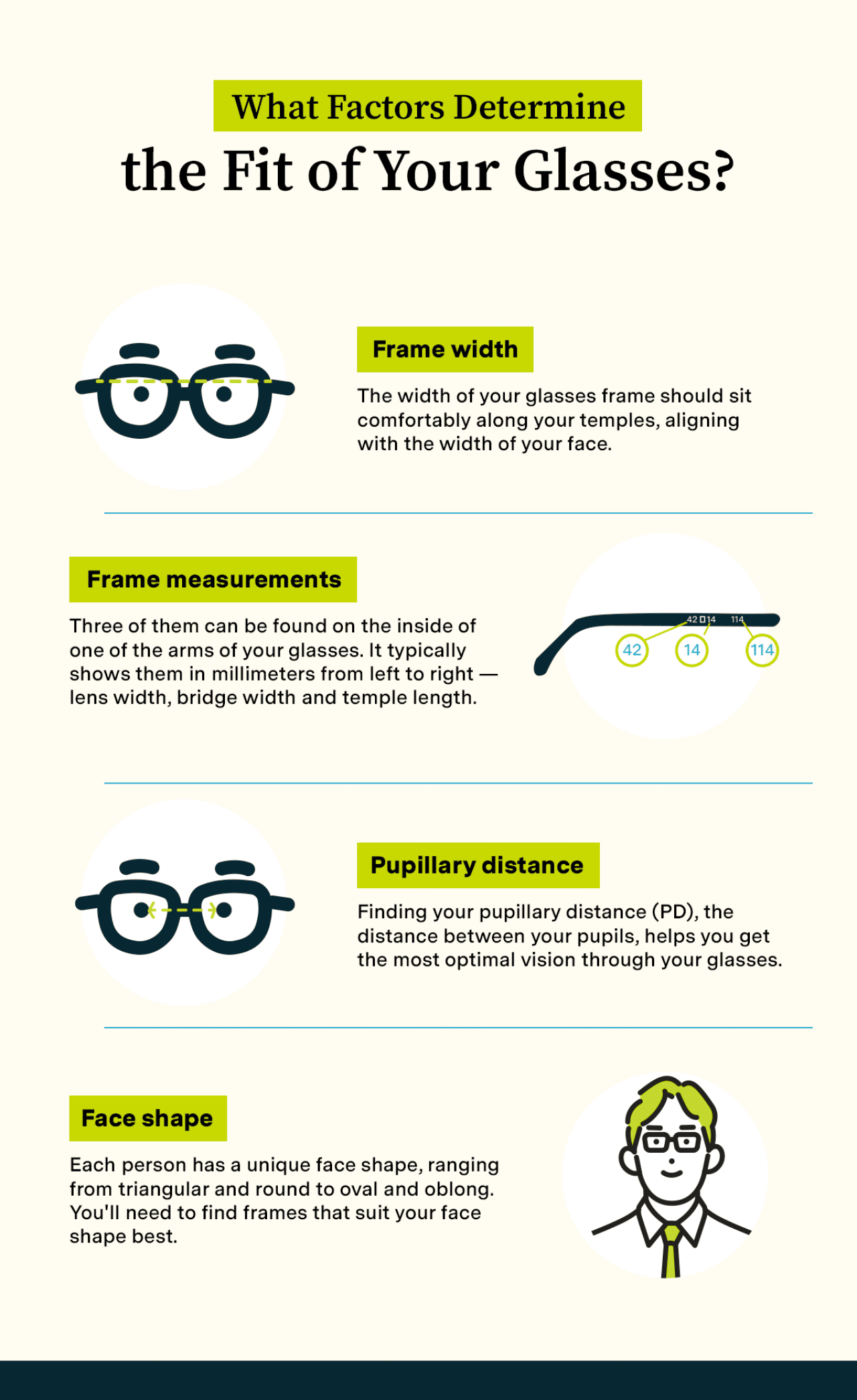An infographic on what factors determine the fit of eyeglasses.