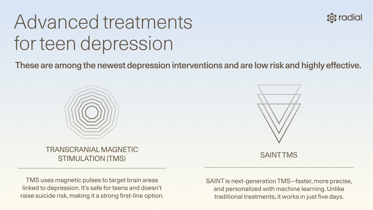 A graphic featuring two advanced treatments for teen depression which are Transcranial Magnetic Stimulation (TMS) and SAINT TMS.