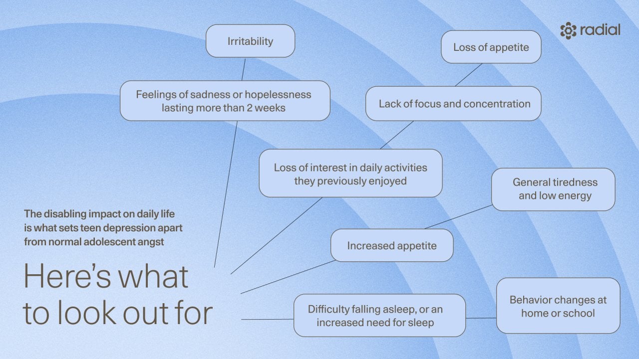A graphic showing a network of signs to look out for when it comes to teen depression.