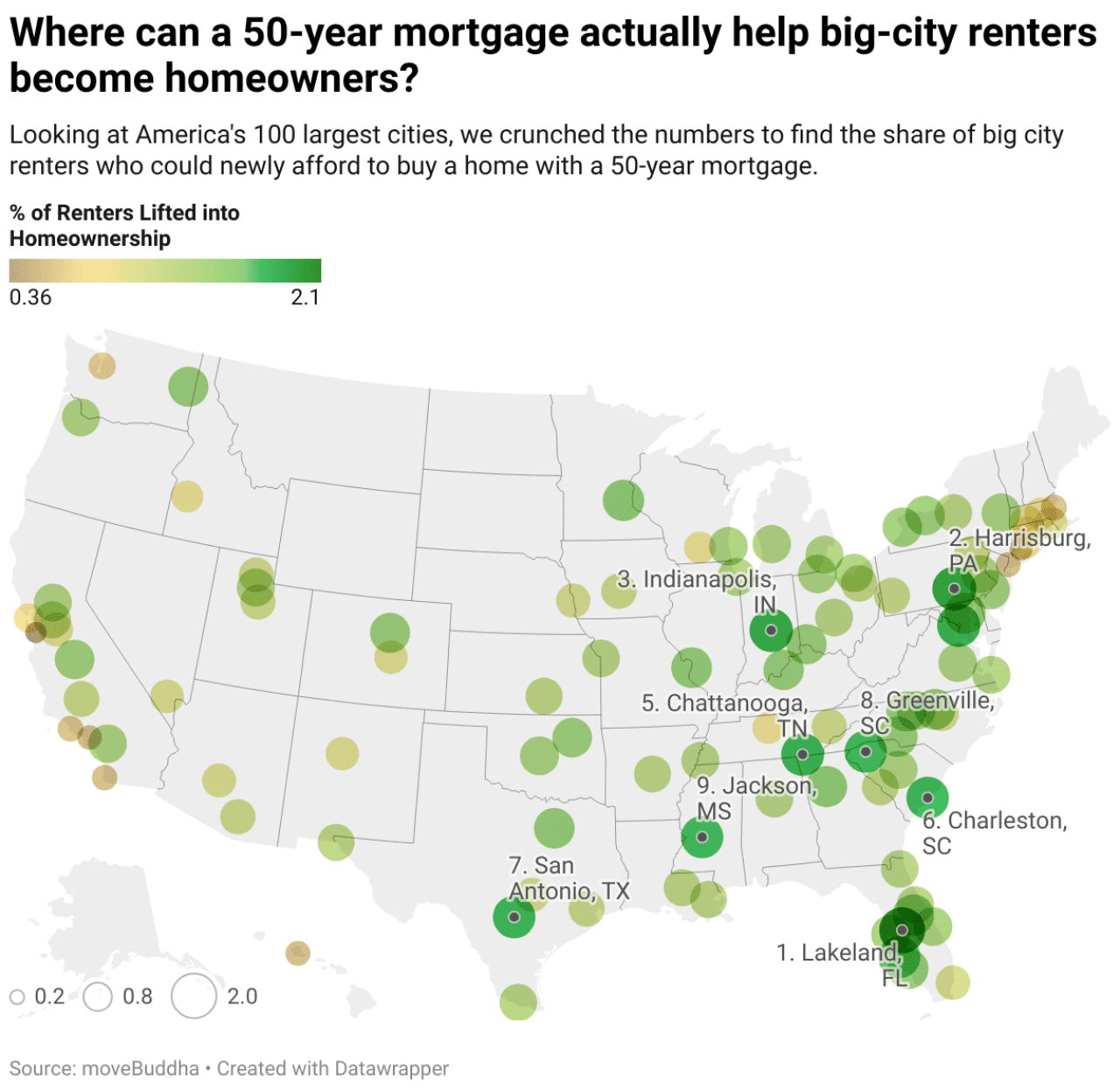A U.S. map shows where 50-year mortgages can help renters in the 100 largest cities.
