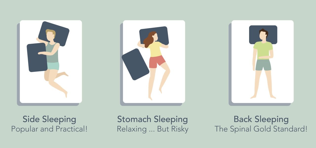 An infographic showing illustrations of the big 3 sleep positions: side, stomach, and back sleeping.