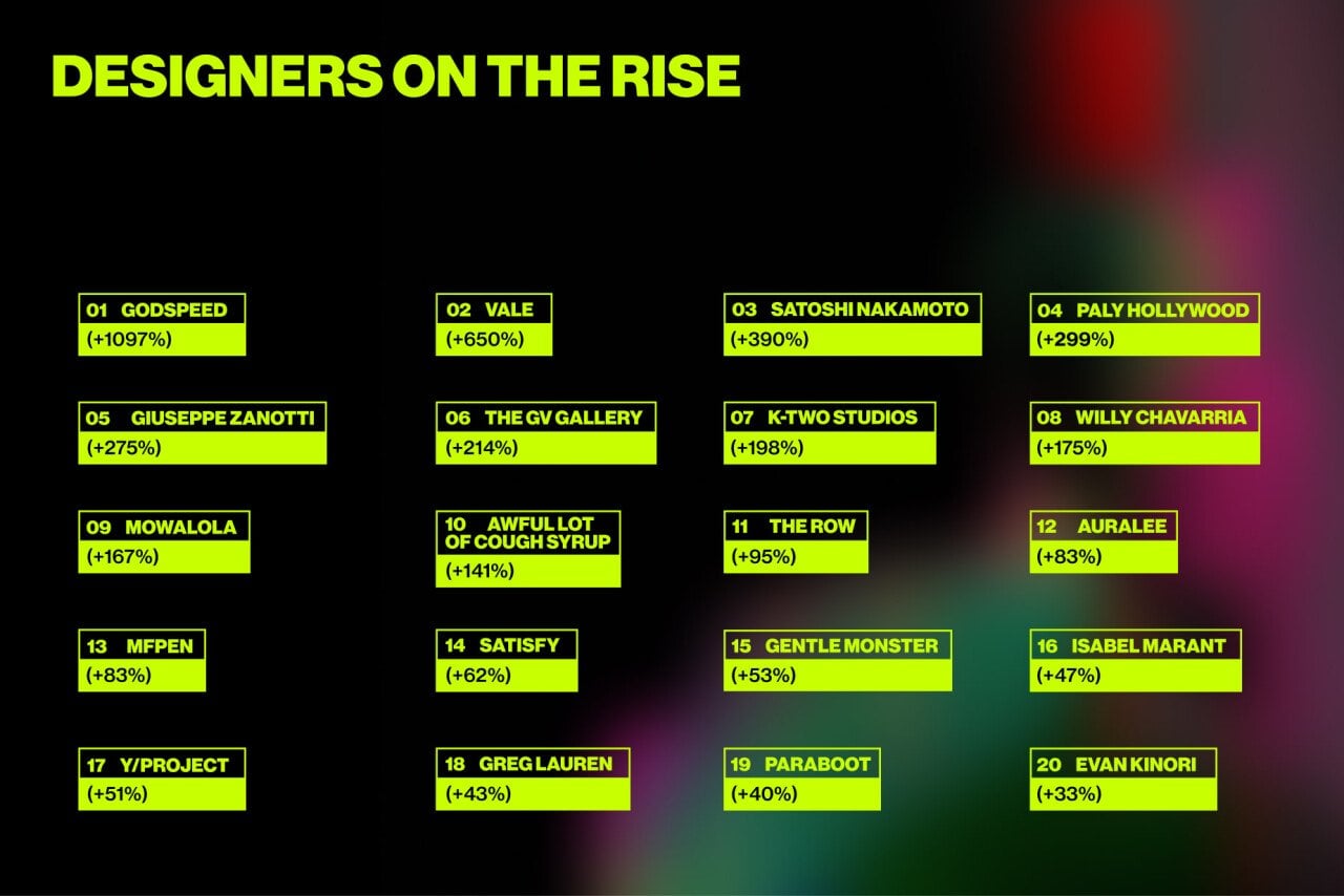 An infographic listing the top 20 designers on the rise.