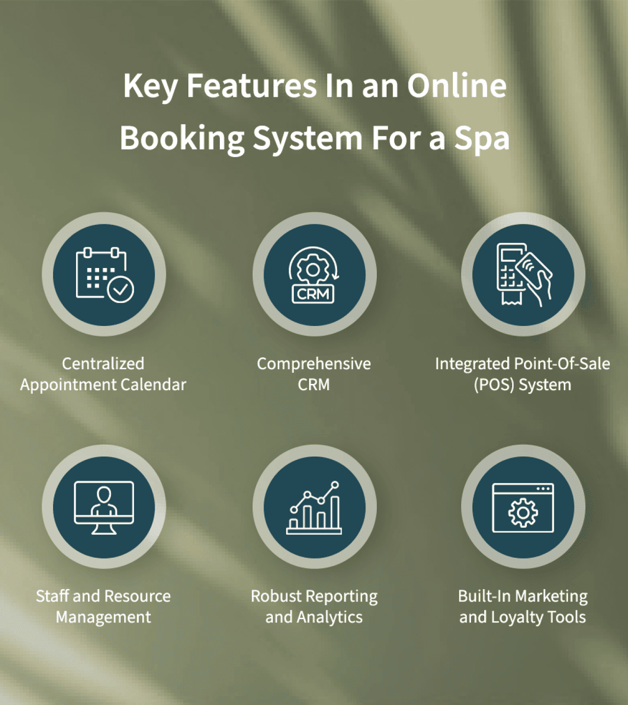 An infographic listing the key features in an online booking system for a spa.