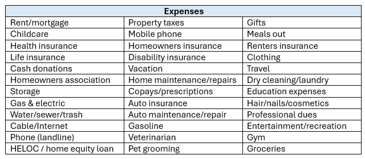 A table listing sample expenses that might be required by a workout department.