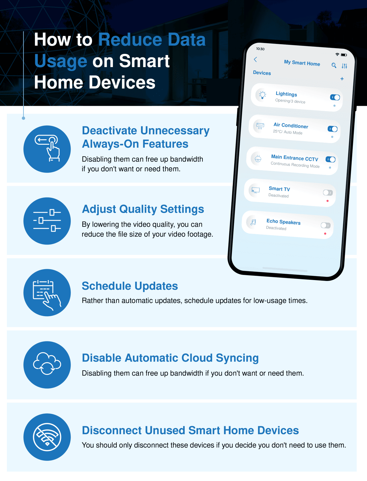 An infographic listing ways to reduce data usage on smart home devices.