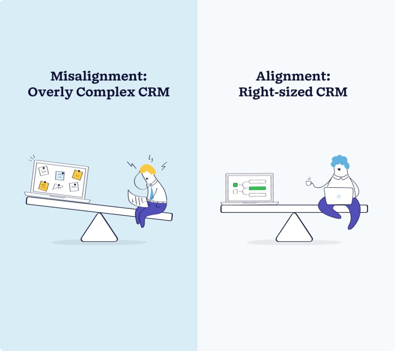 A graphic showing fun illustrations of workers on a seesaw plank as a concept of Misalignment (overly complex CRM) and Alignment (right-sized CRM).