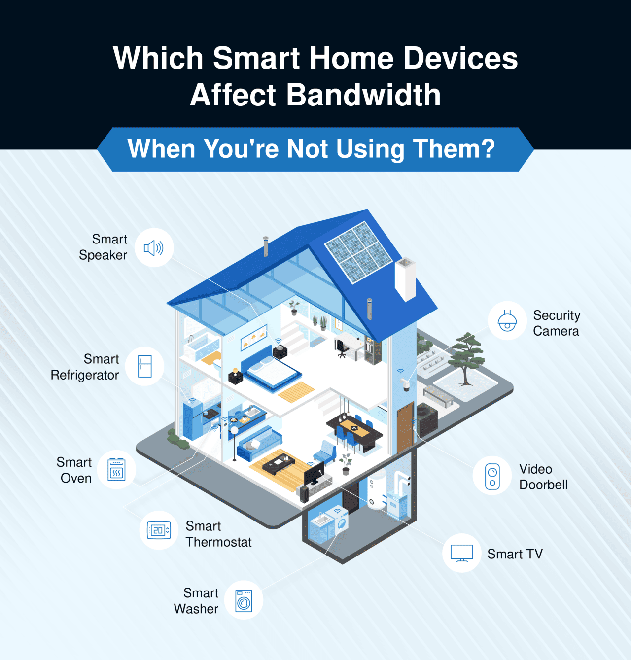 An infographic labelling a vector illustration of a home with smart home devices that affect bandwidth when you're not using them.