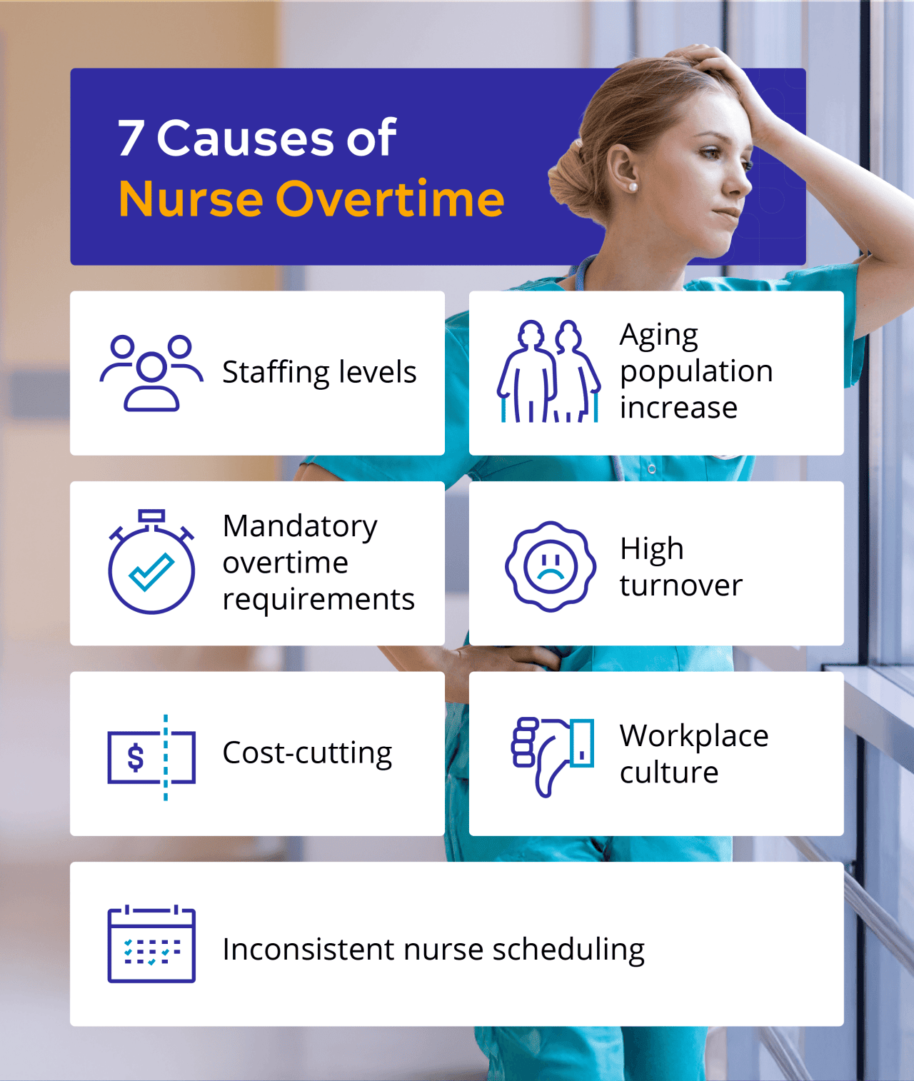 Infographic listing seven causes of nurse overtime, showing a tired nurse in the background.