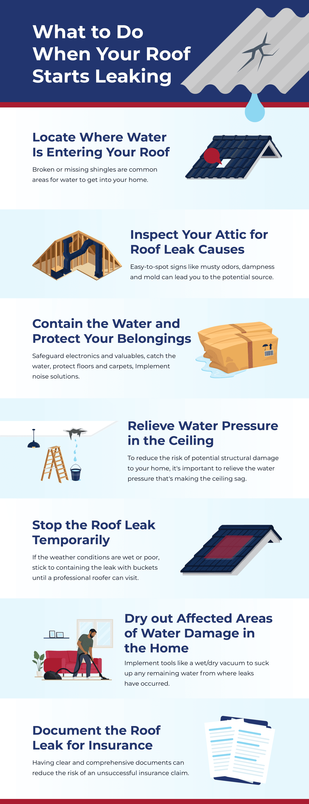 An infographic on what to do when your roof starts leaking.