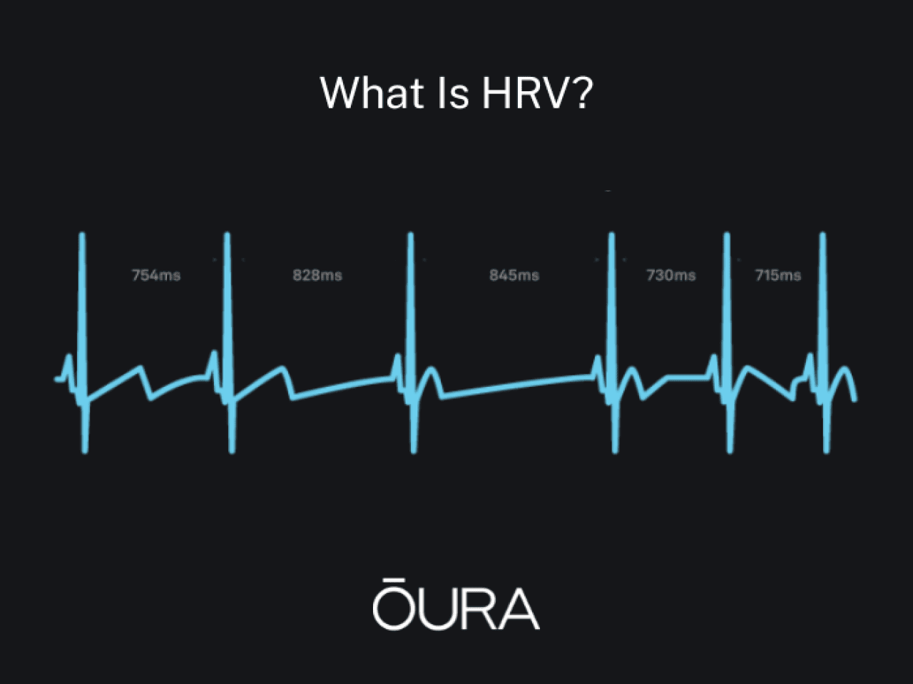 An infographic explaining that HRV is a measure of the natural variation in time between each heartbeat.
