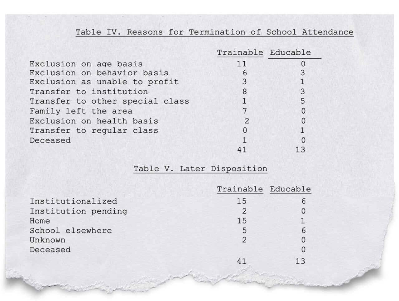 An extract showing data from Sheltering Arms Five Year Report.