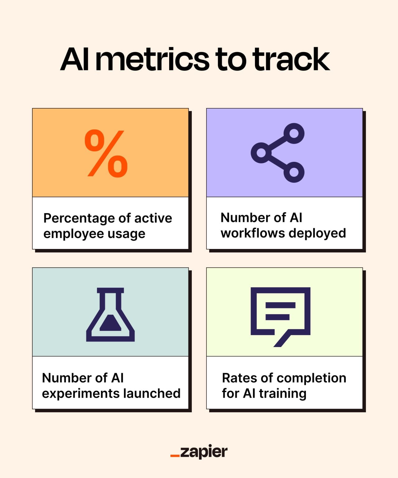 Infographic showing AI metrics to track.