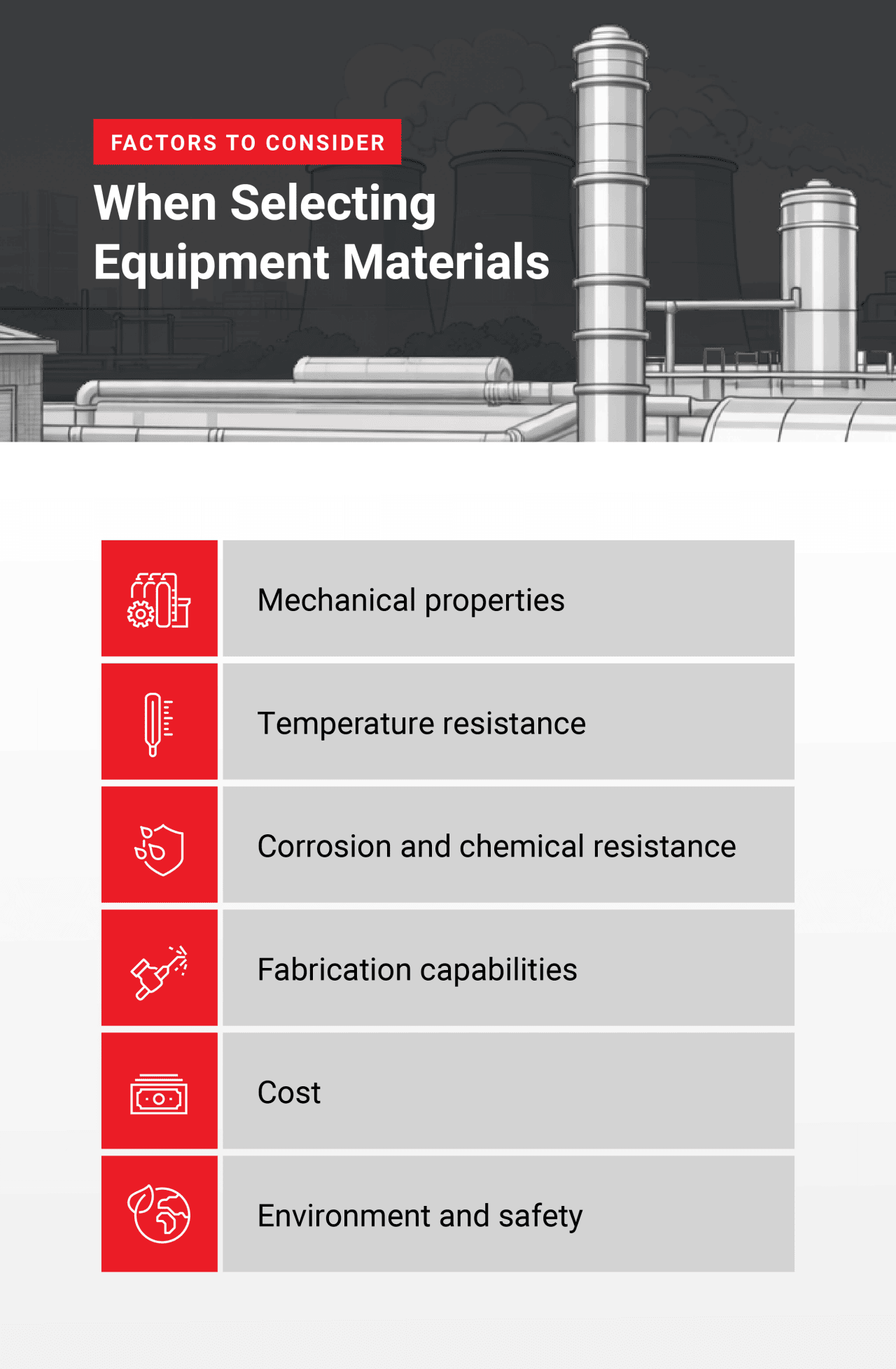 Infographic listing factors to consider when selecting equipment materials.