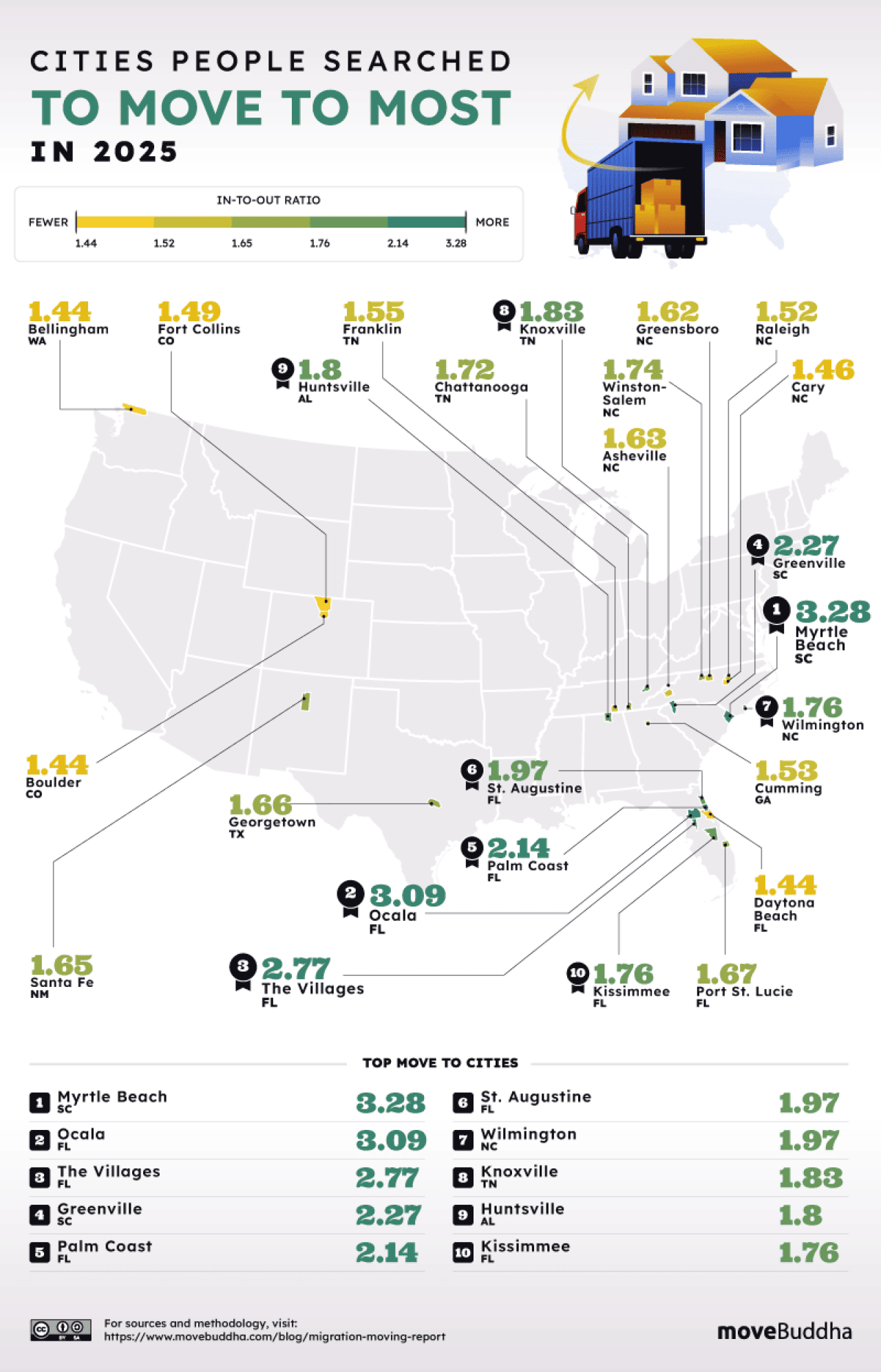 An infographic mapping the cities people searched to move to most in 2025.