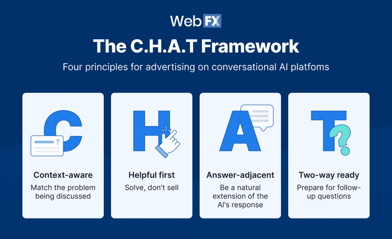 An infographic defining the C.H.A.T framework.