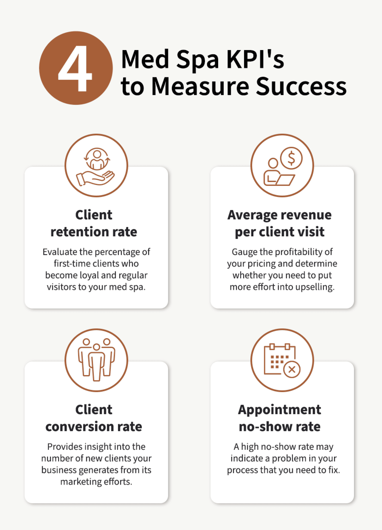 An infographic listing the four med spa KPIs to measure success.