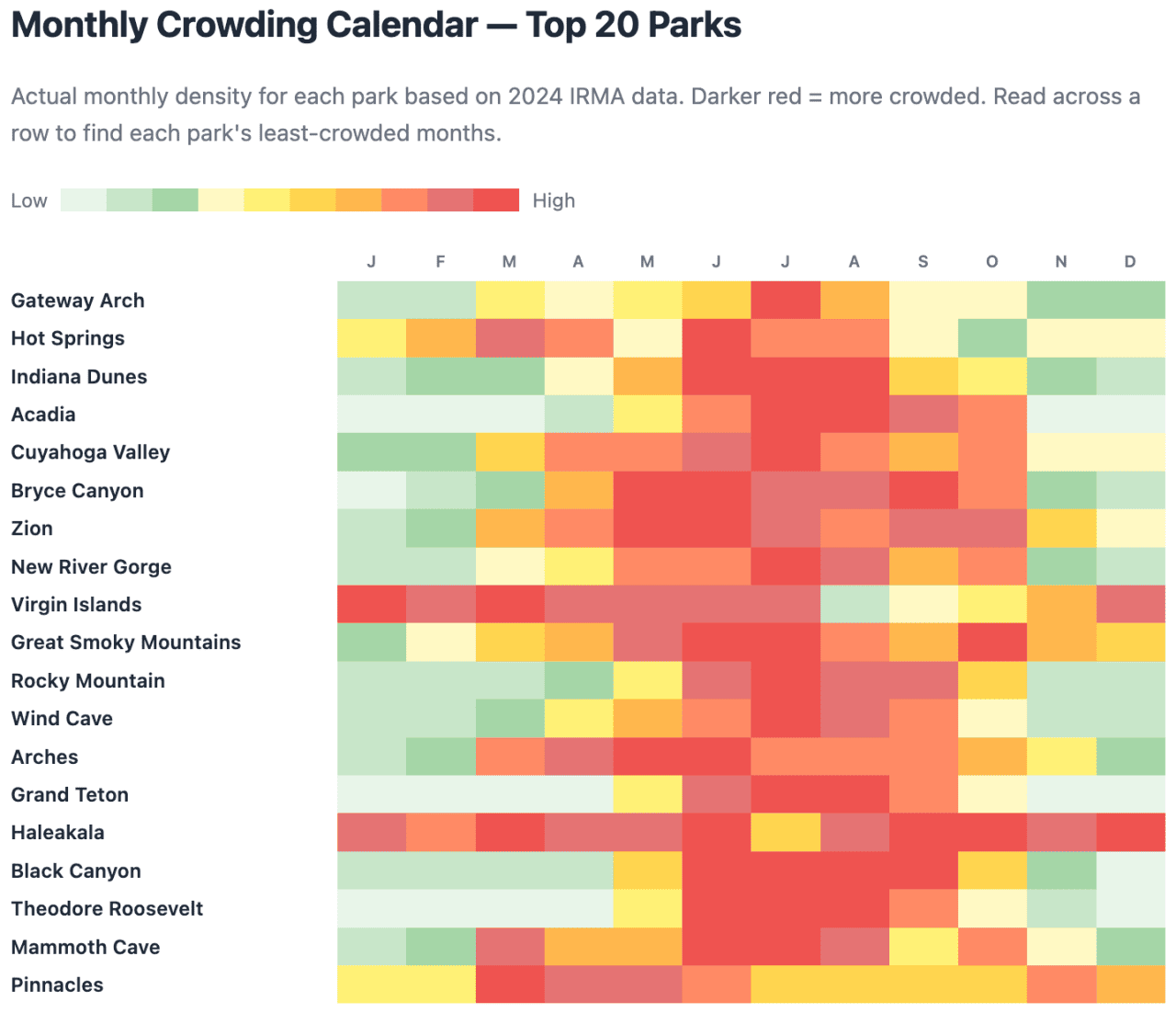 A data graphic showing monthly crowding calendar where the top 20 parks grow density.