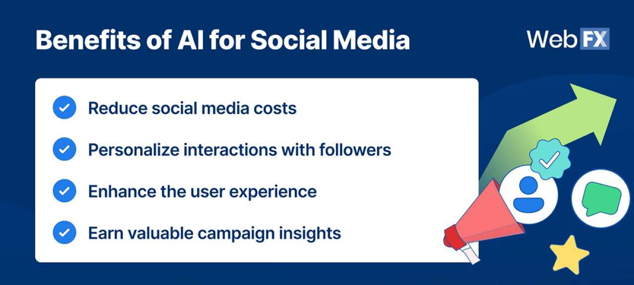 An infographic listing benefits of AI for social media.