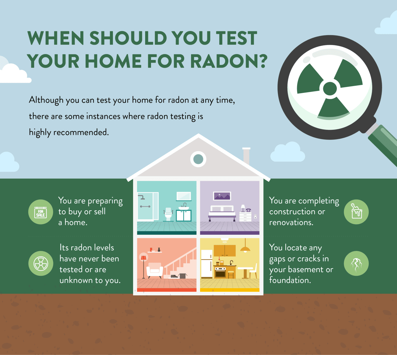 An infographic on when should you test your home for radon.