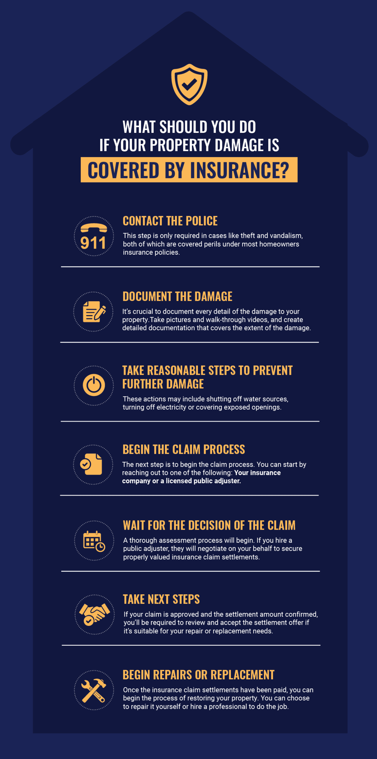 An infographic listing what you should do if your property damage is covered by insurance.