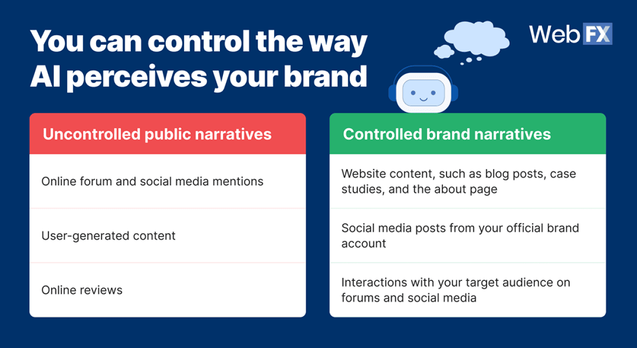 An infographic showing on how you can control the way AI perceives your brand.