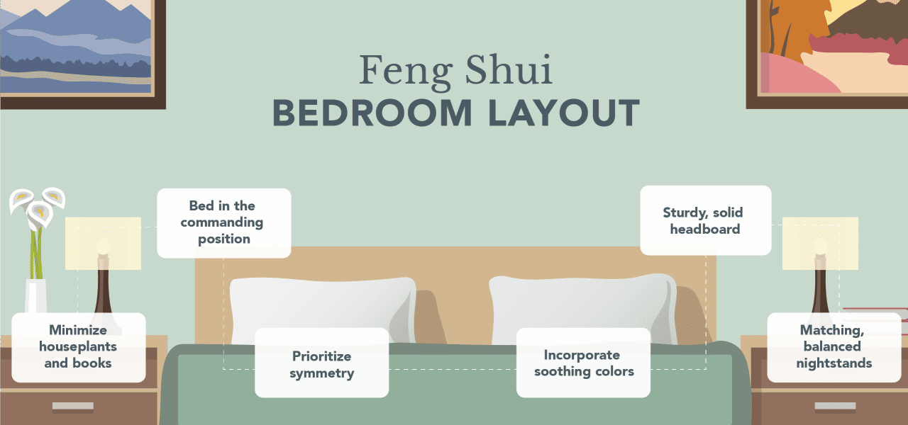 A vector illustration of a feng shui bedroom layout.