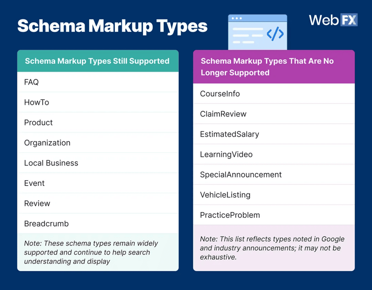 An infographic defining schema markup types that are still and no longer supported.