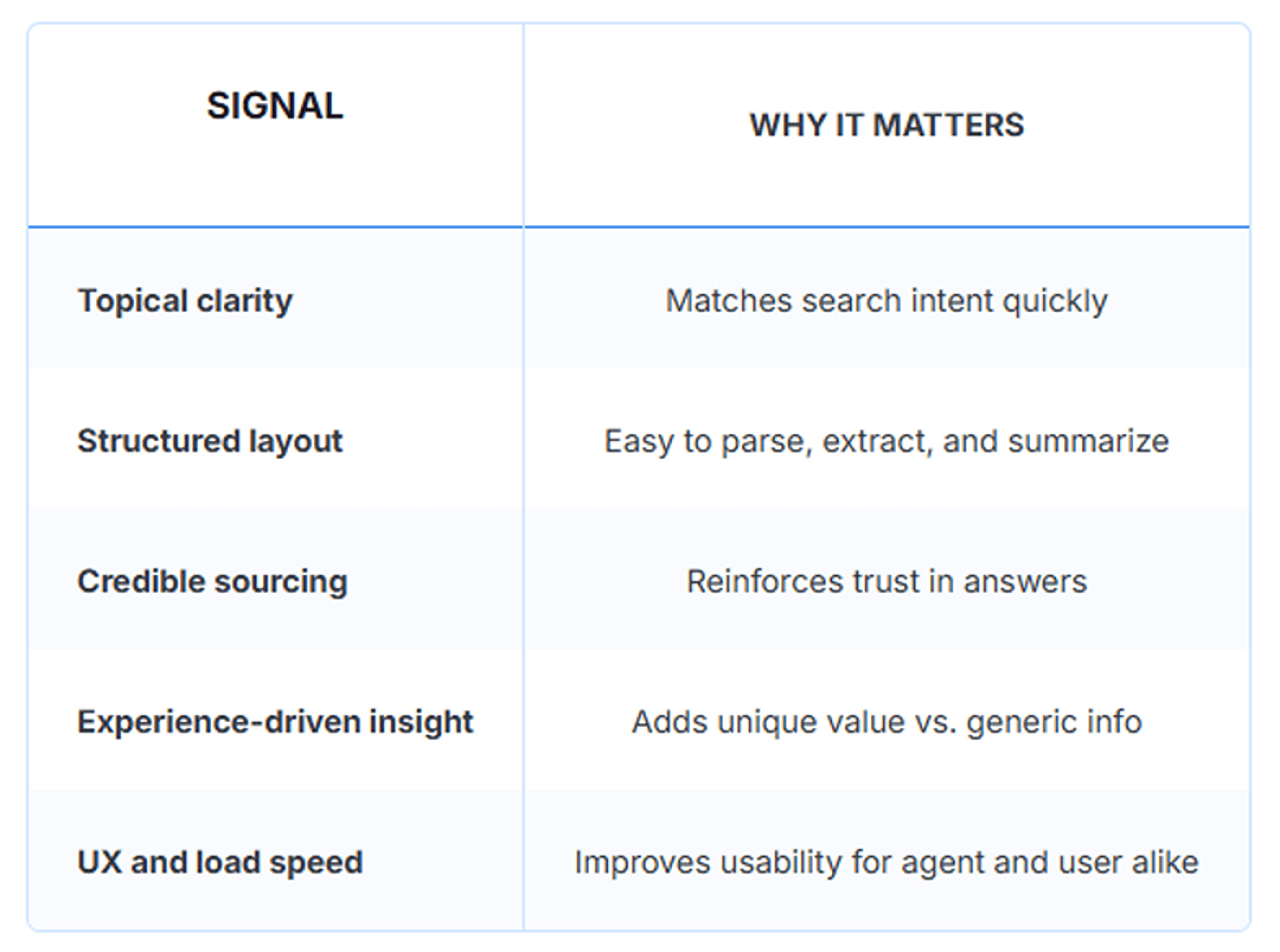 A table of AI agents' signals and why it matters.