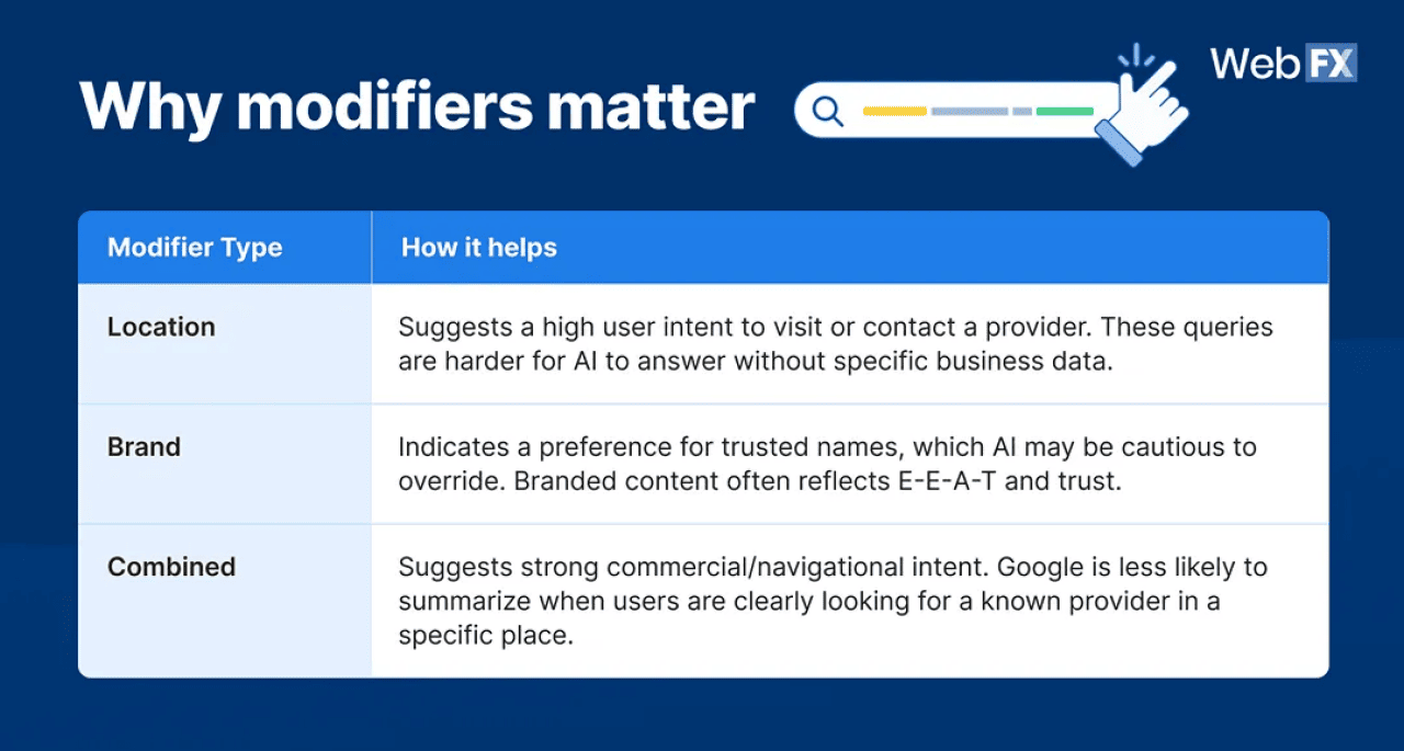 Table defining why modifiers matter.