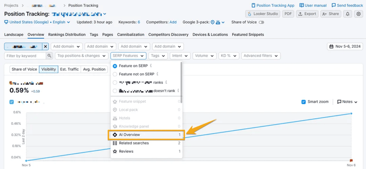 A screenshot of an AI Overview being visible on Semrush.