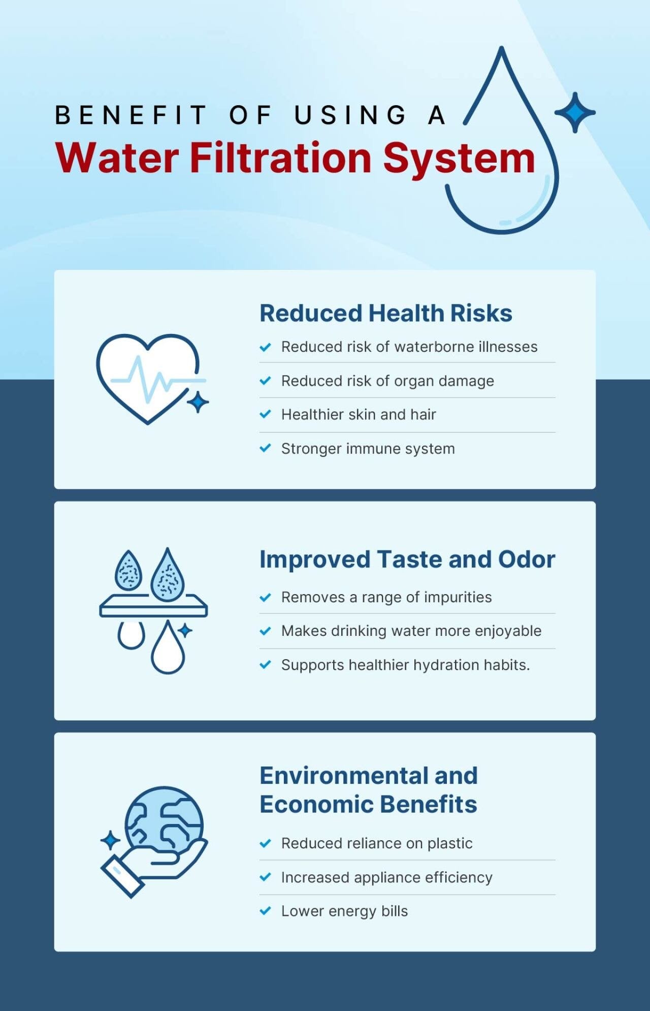 An infographic listing the benefits of using a water filtration system.
