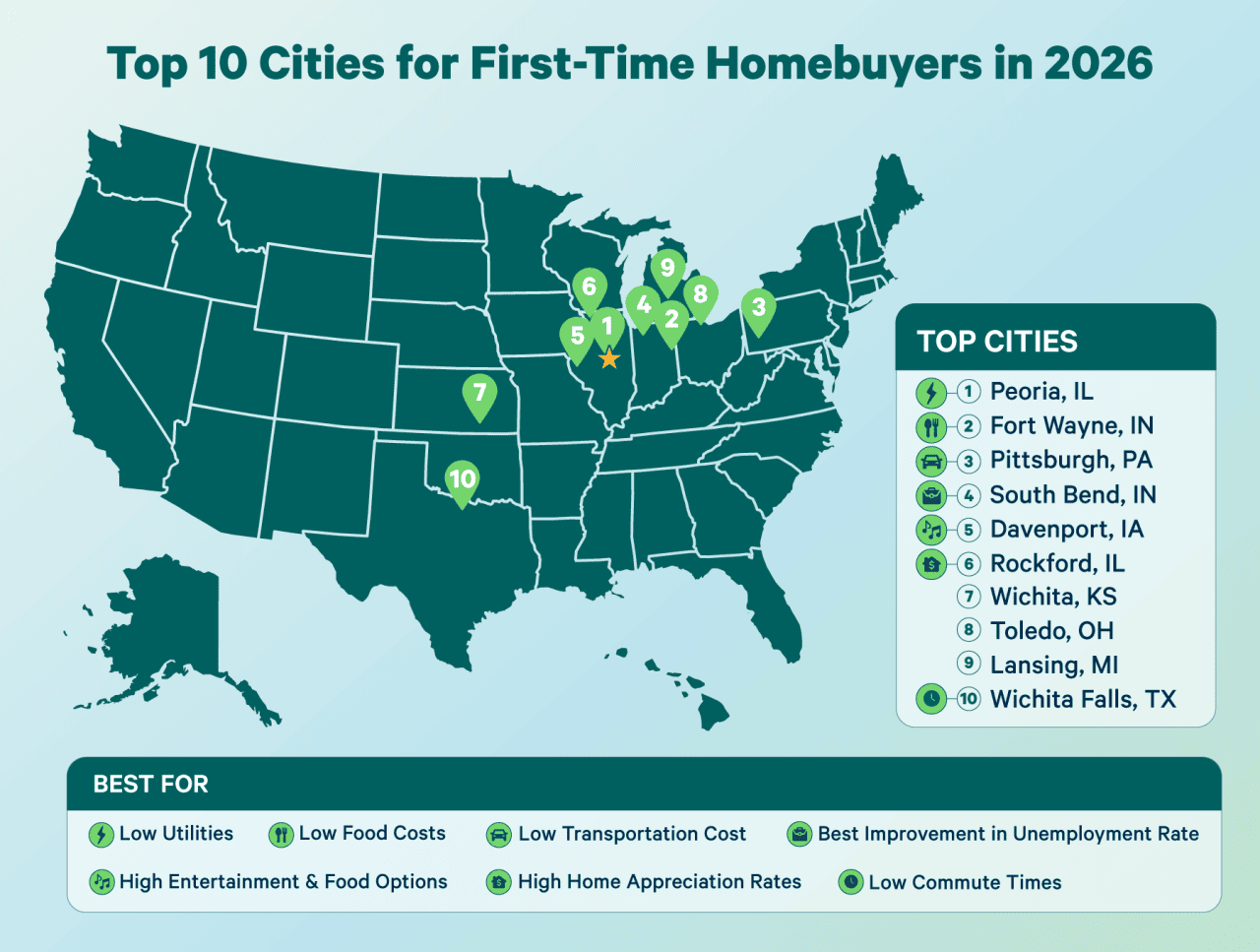 Illustrated map of the best 10 cities for first-time homebuyers in 2025 as ranked by Neighbors Bank.