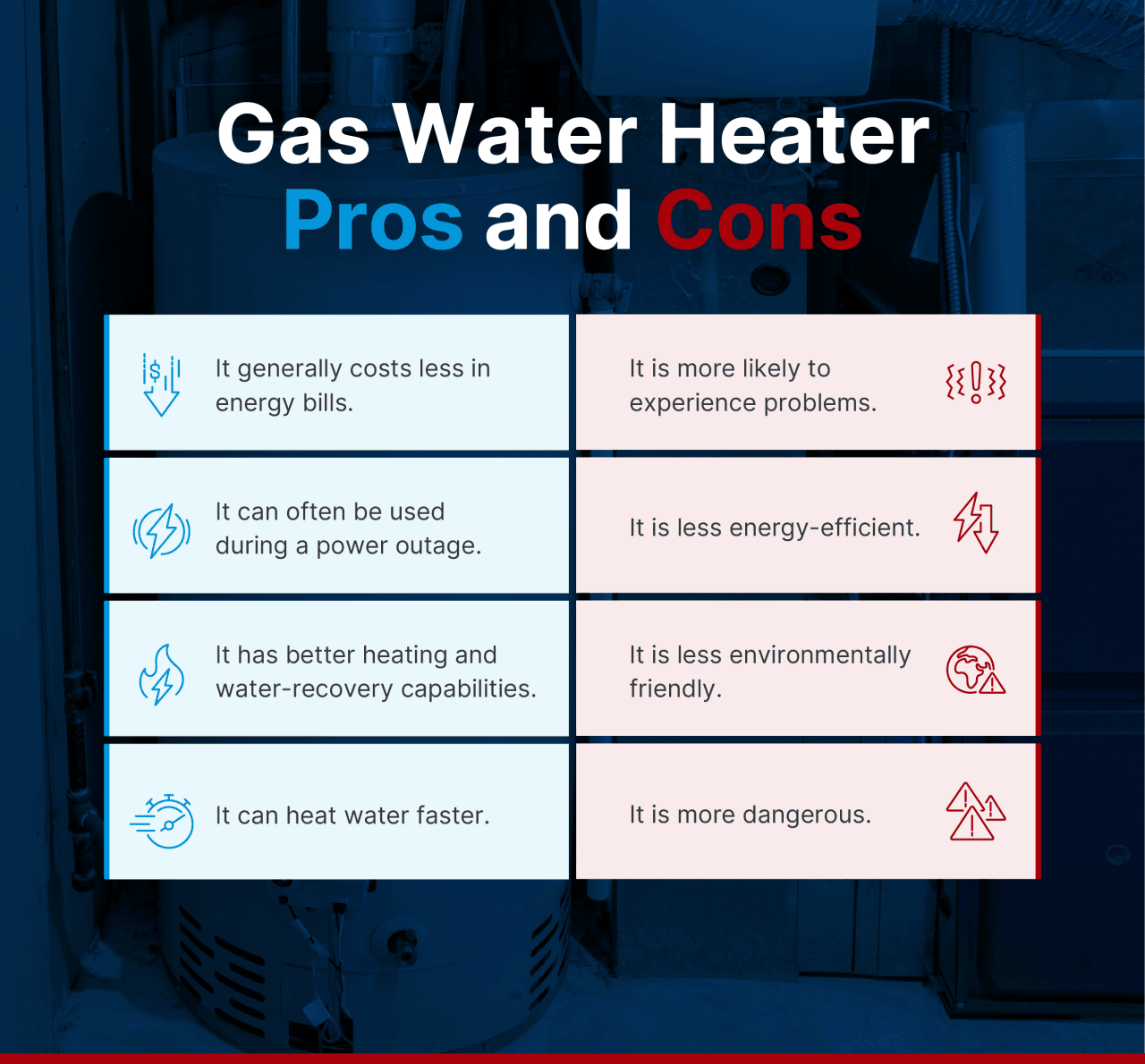 An infographic listing the pros and cons of gas water heater.