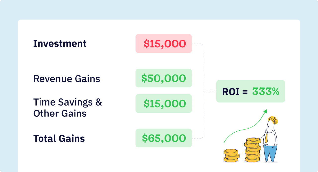 How to maximize ROI with easy-to-use CRM software - San Jacinto News-Times