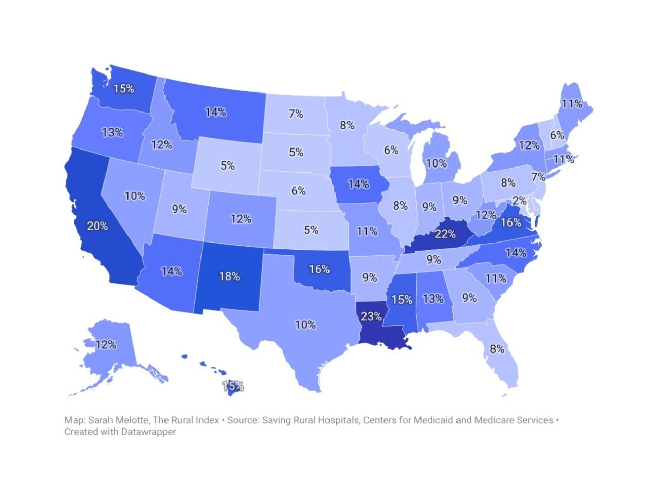 A map chart showing the percentage of revenues in rural hospitals from federal and state-level health insurance programs.